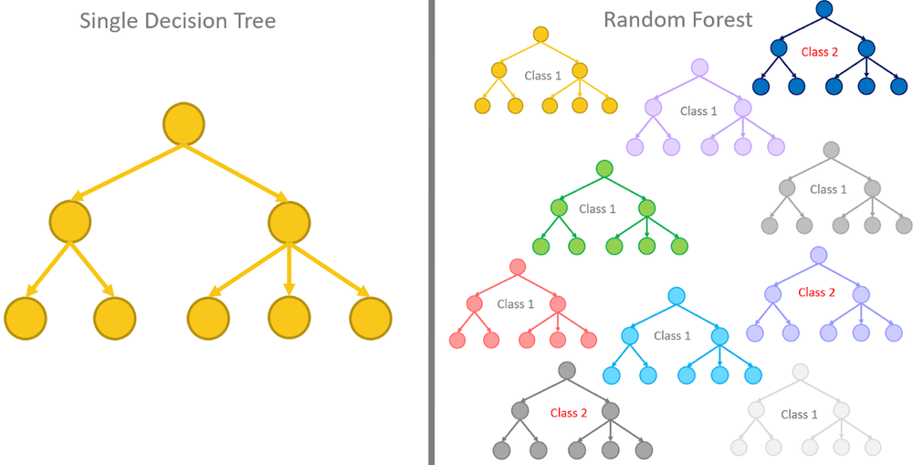 Metode Random Forest Dalam Machine Learning